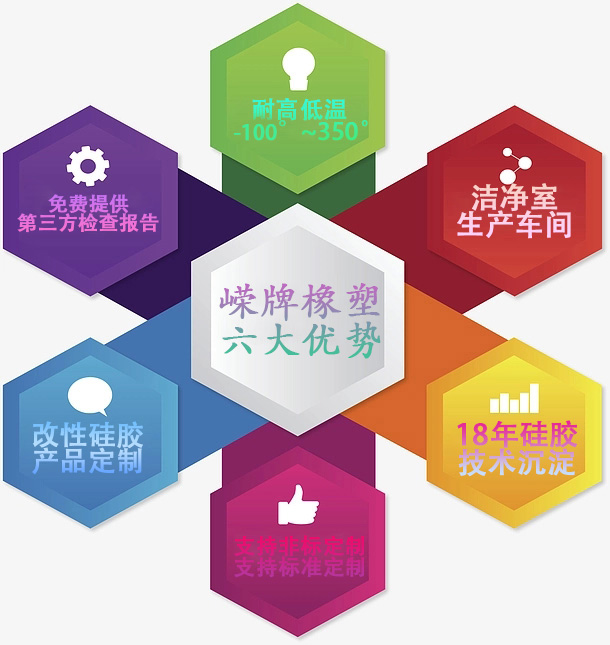 六（liù）大（dà）優勢